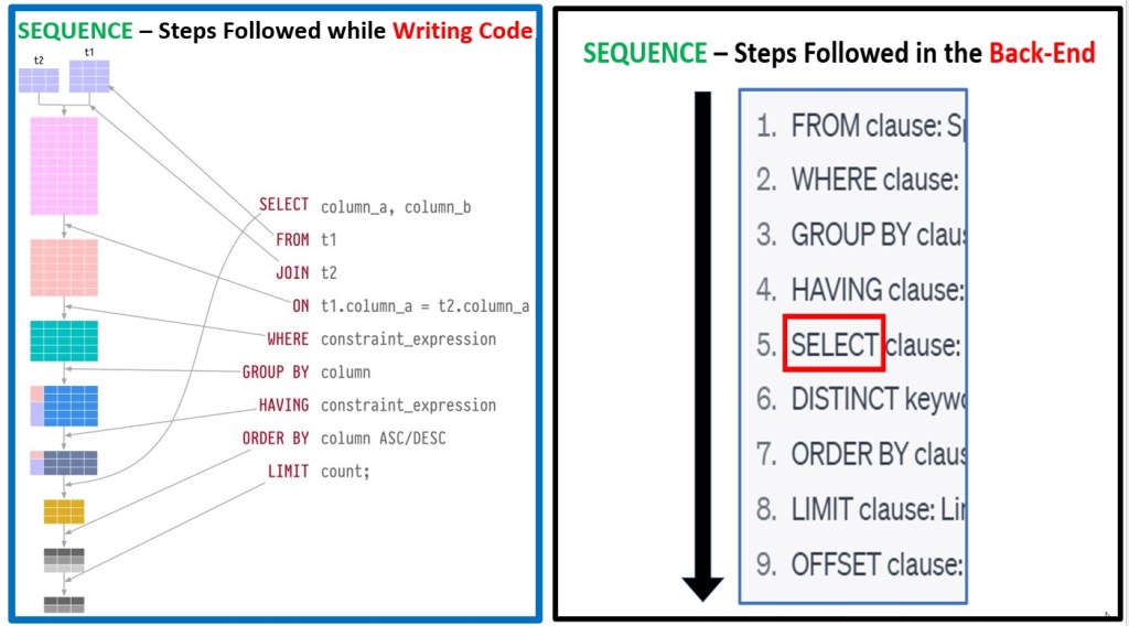 SQL —– – DATA ANALYTICS & INSIGHTS